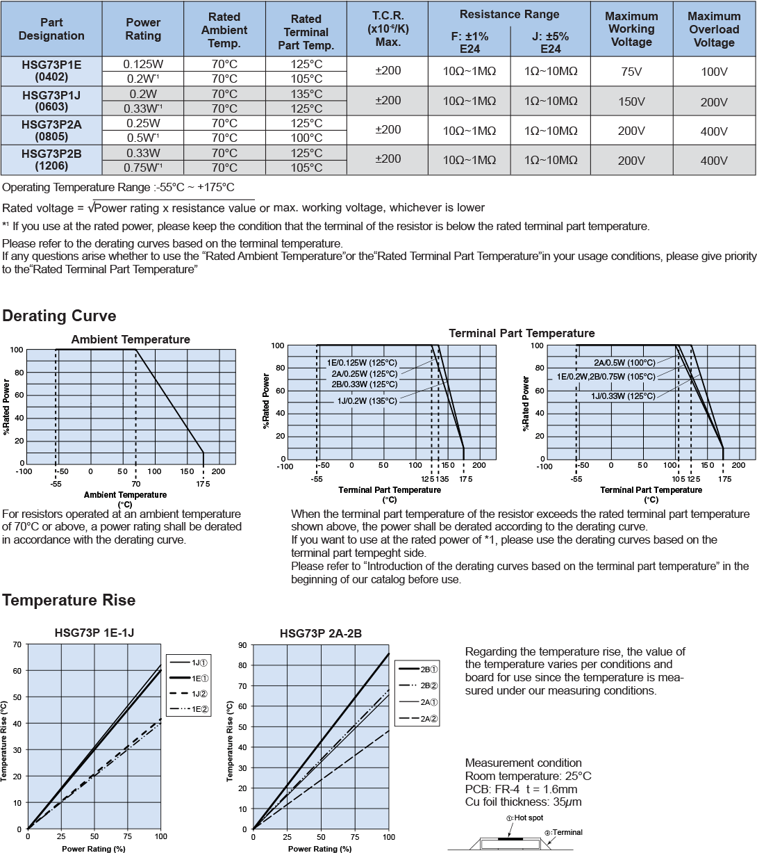 Applications and Ratings