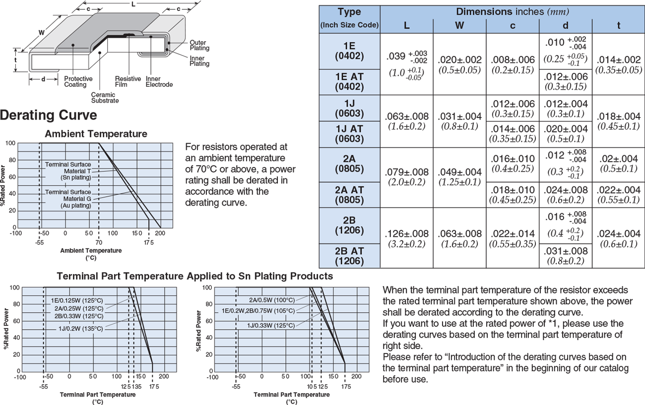 Dimensions and Construction