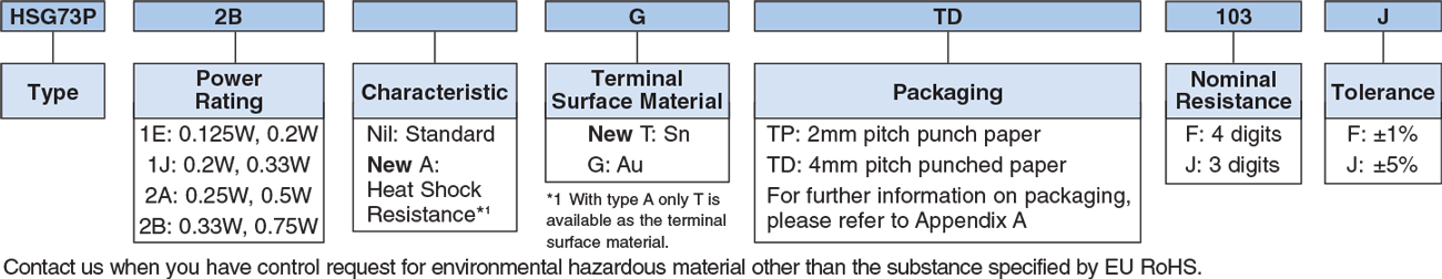 Ordering Information