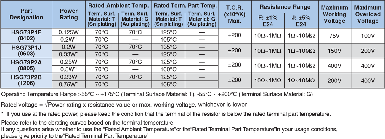 Applications and Ratings
