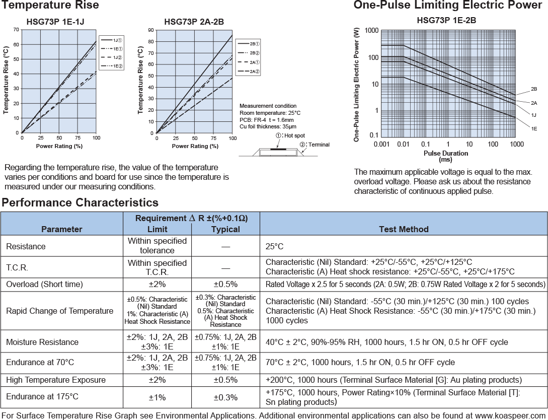 Environmental Applications