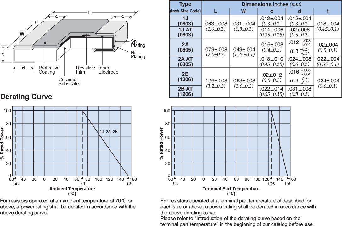 Dimensions and Construction