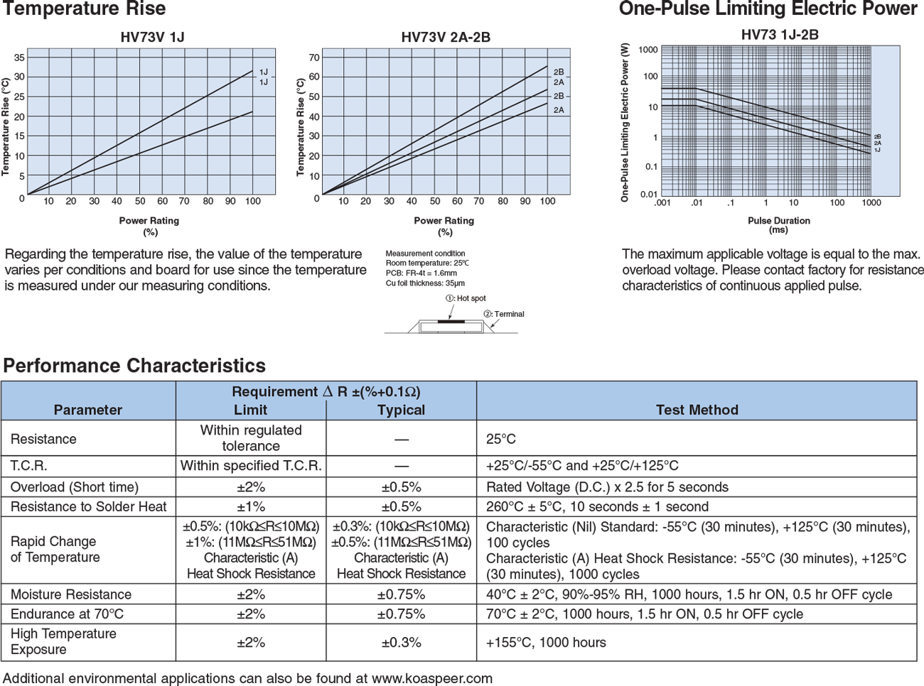Environmental Applications