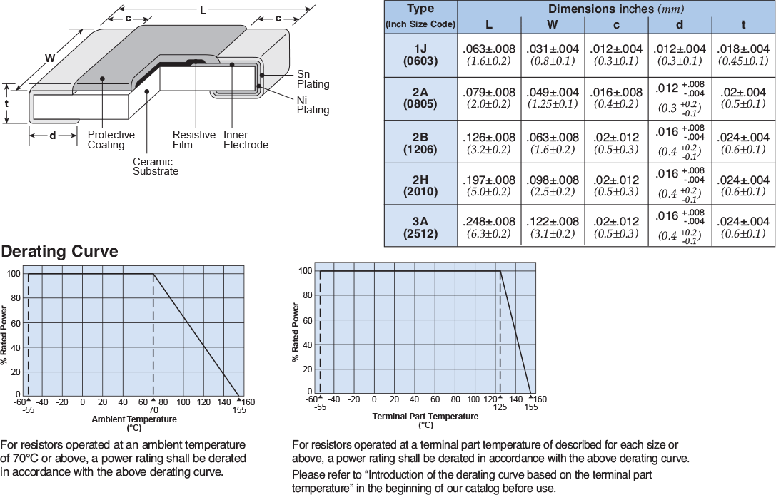 Dimensions and Construction