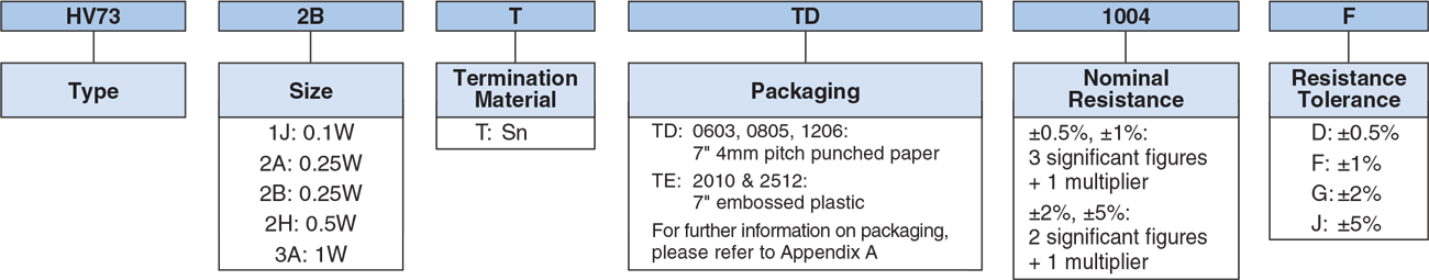 Ordering Information