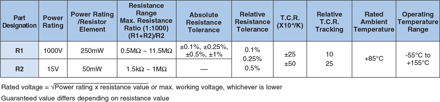 Applications and Ratings