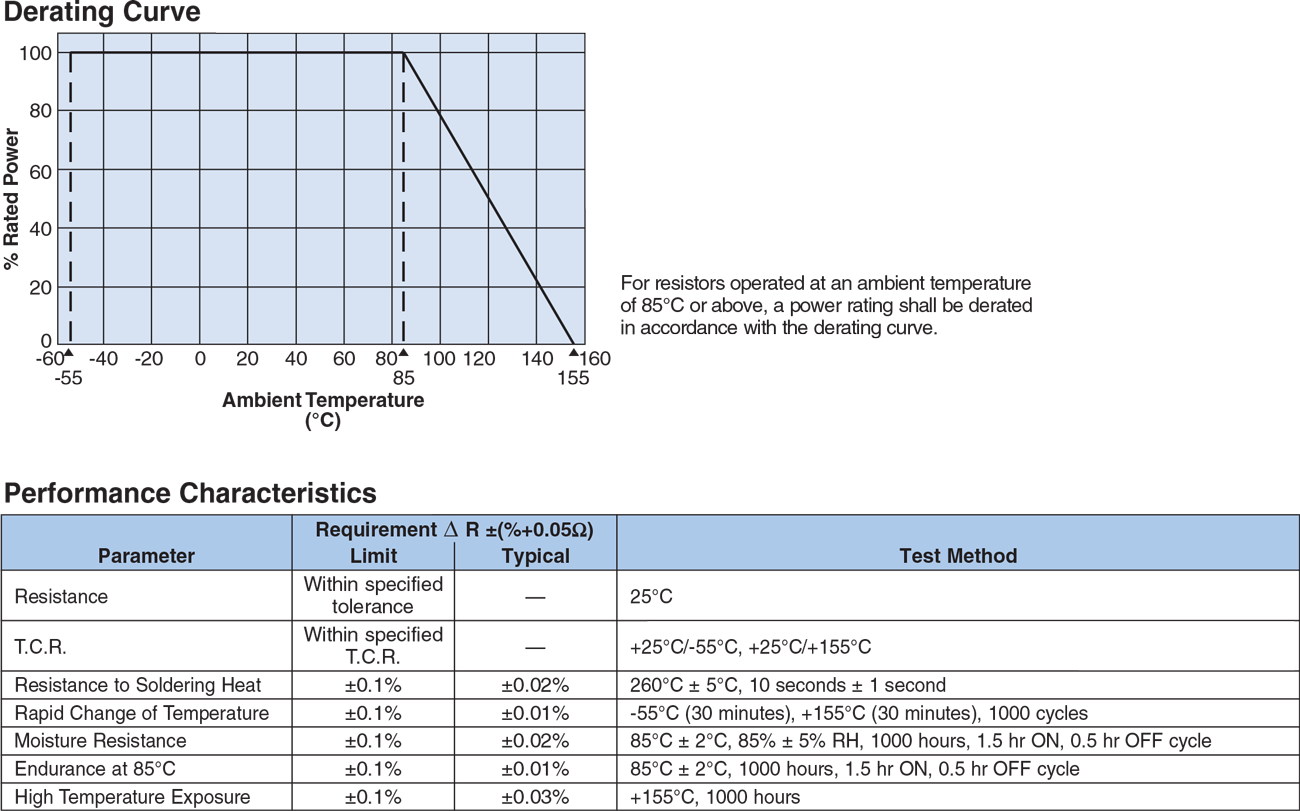 Environmental Applications