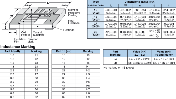 Dimensions and Construction