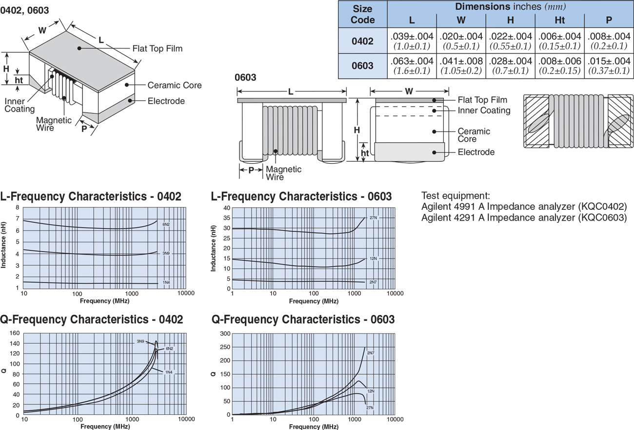 Dimensions and Construction