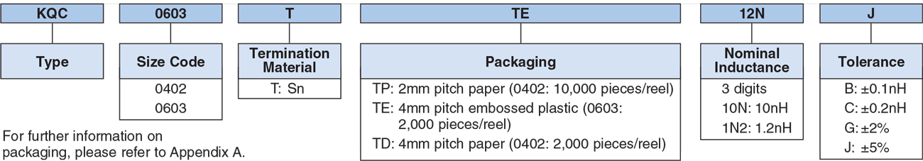 Ordering Information
