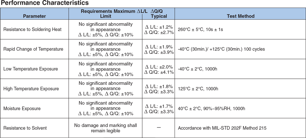 Environmental Applications