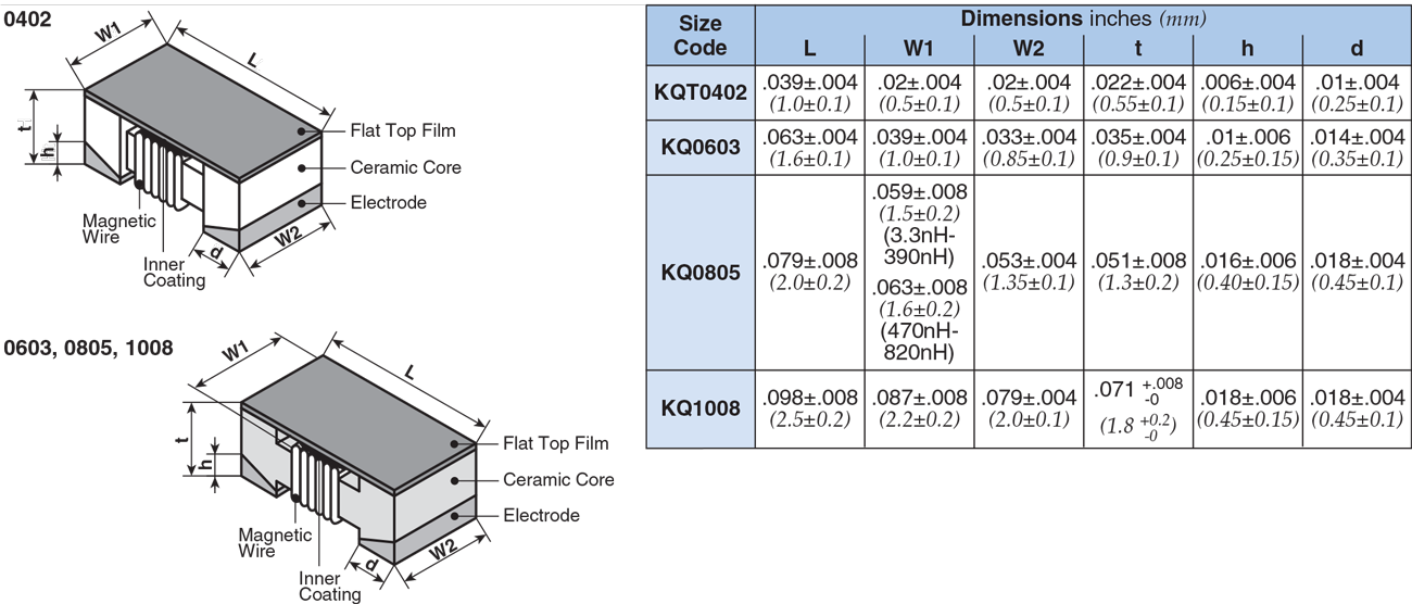 Dimensions and Construction