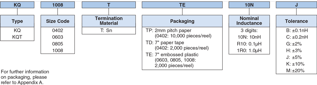 Ordering Information