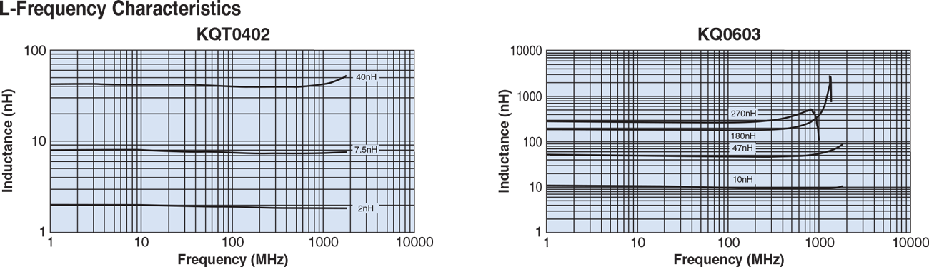Environmental Applications