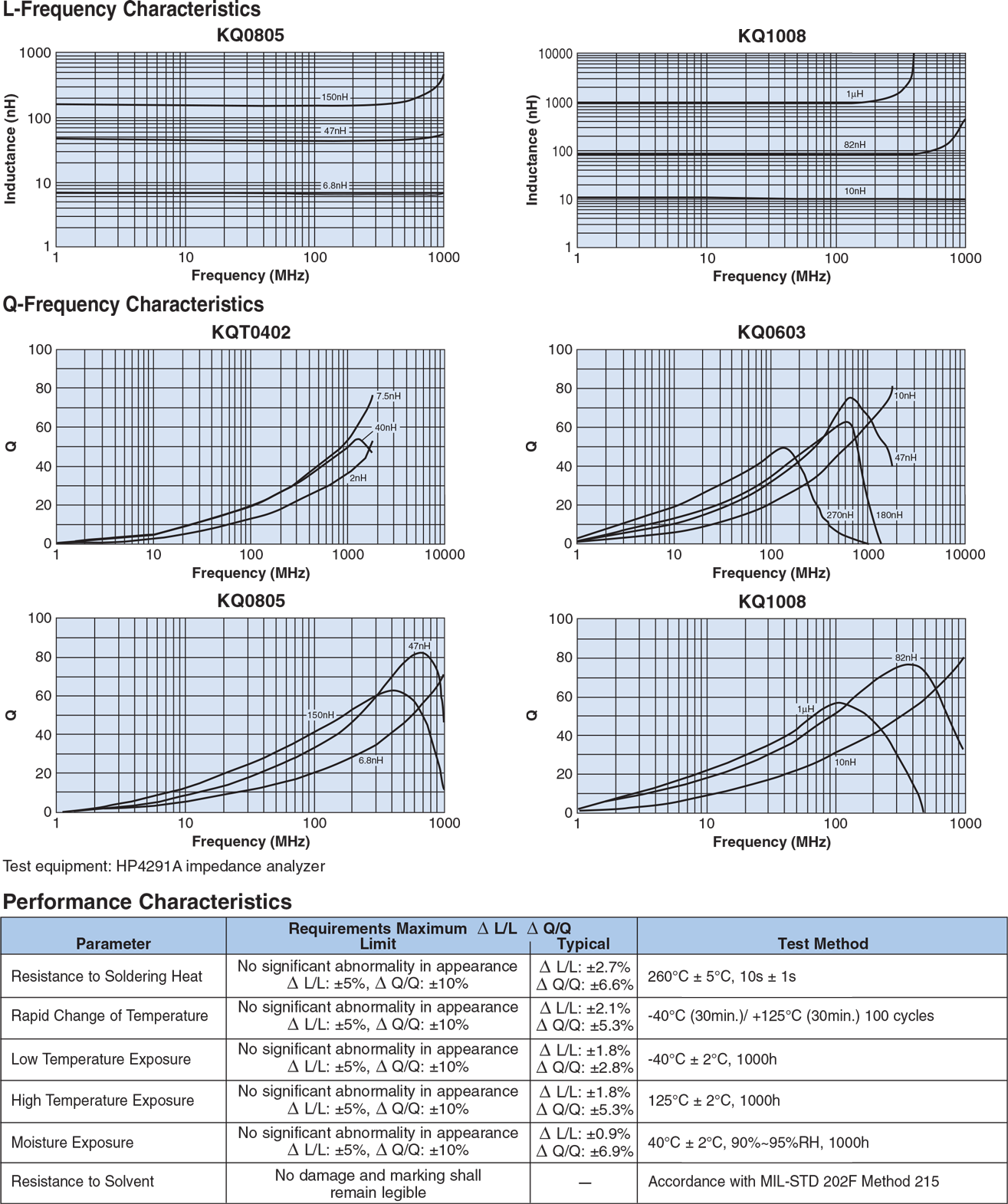 Environmental Applications