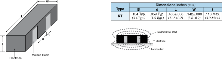 Dimensions and Construction