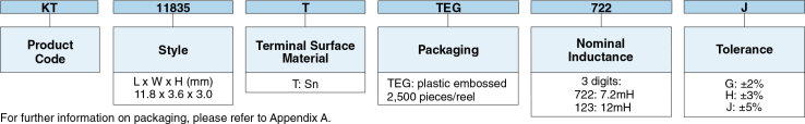 Ordering Information