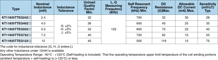 Ratings