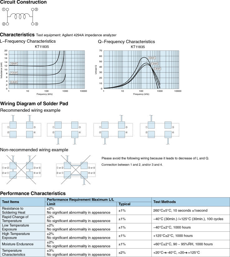 Environmental Applications