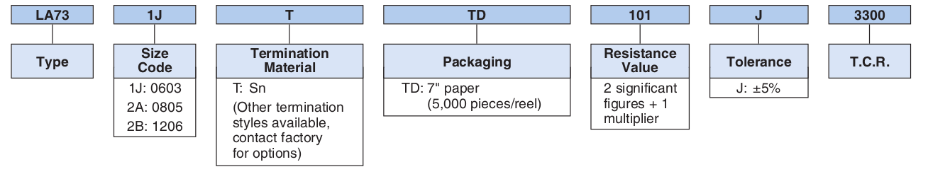 Ordering Information