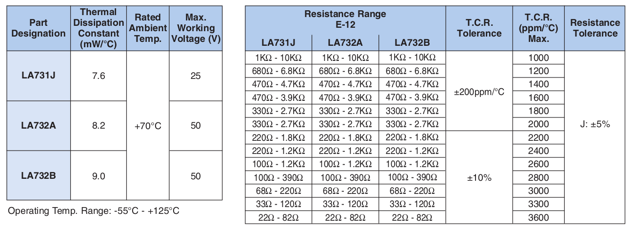 Applications and Ratings