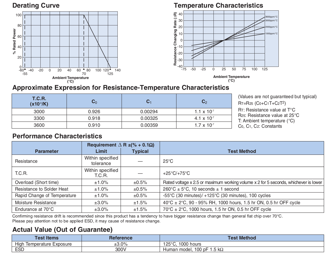 Environmental Applications