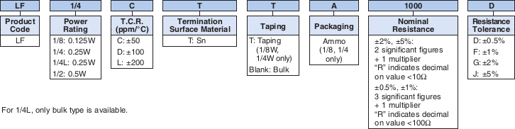 Ordering Information