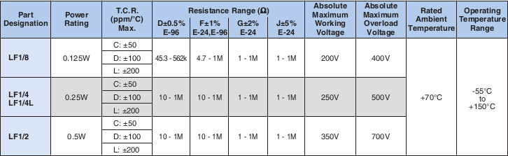 Applications and Ratings