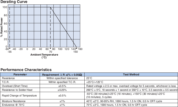 Environmental Applications