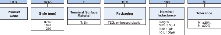Ordering Information