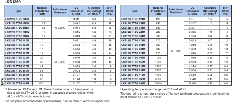 Ratings
