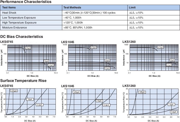 Environmental Applications