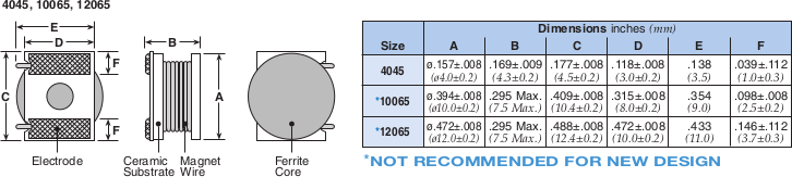 Dimensions and Construction