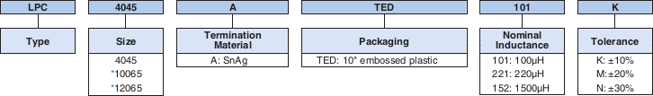 Ordering Information