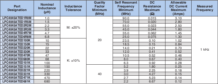 Applications and Ratings