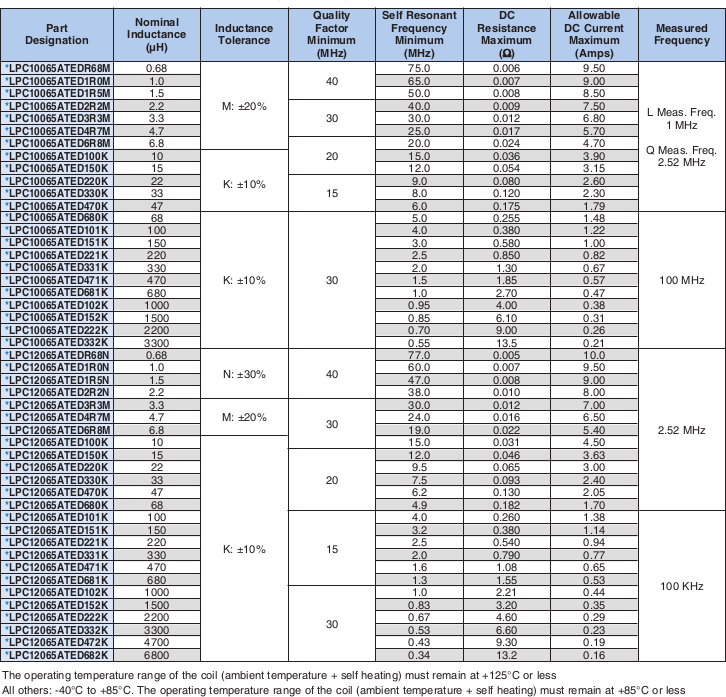 Applications and Ratings