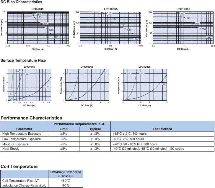 Environmental Applications
