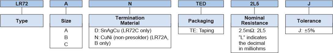Ordering Information