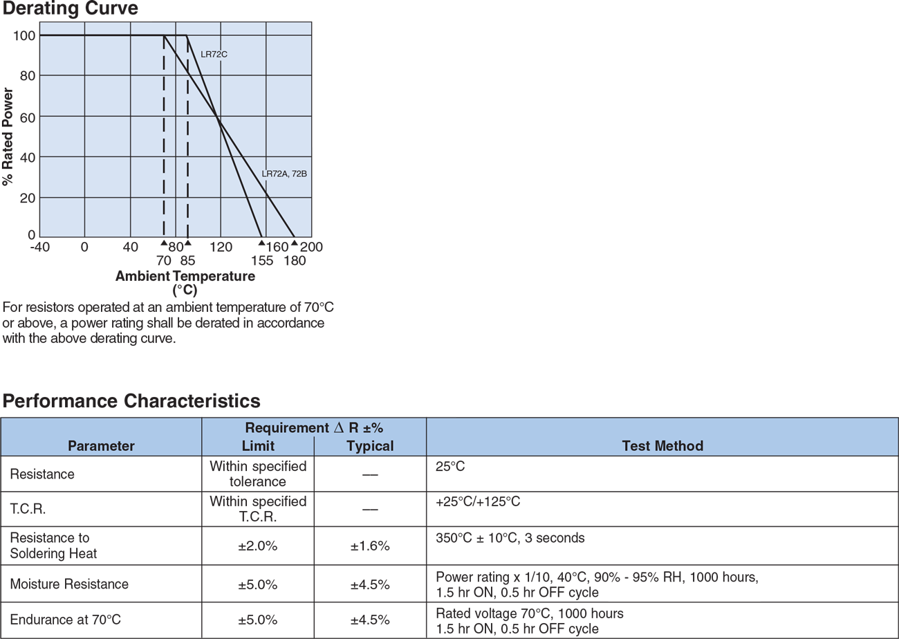 Environmental Applications