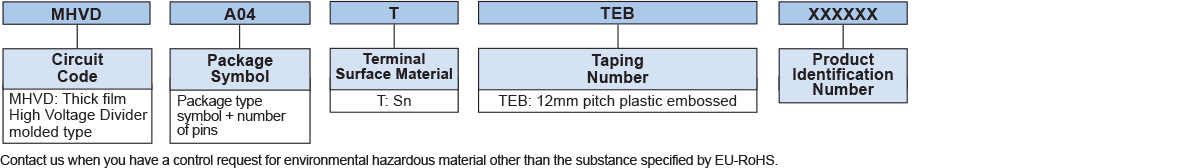 Ordering Information