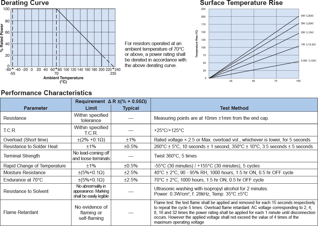Environmental Applications