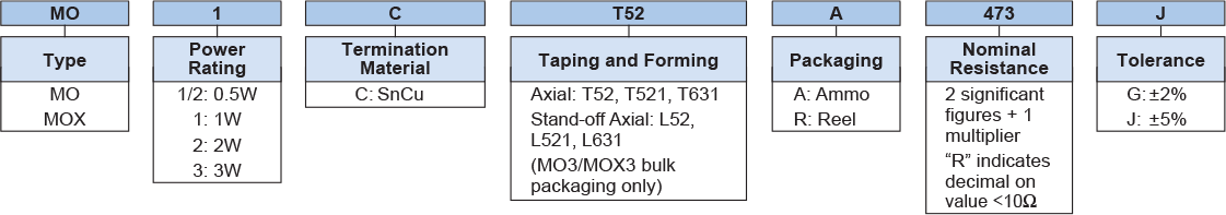 Ordering Information