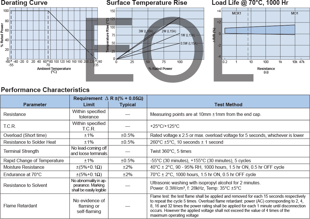Resistors Pulse Load, Power and Voltage Derating
