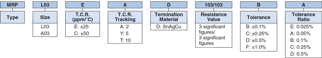 Ordering Information