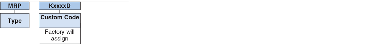 Custom Circuit Ordering Information