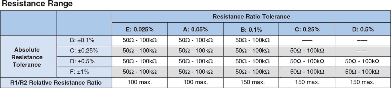 Applications and Ratings