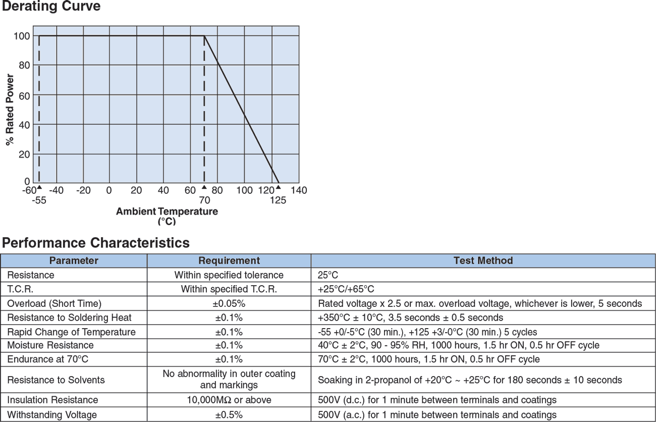 Environmental Applications