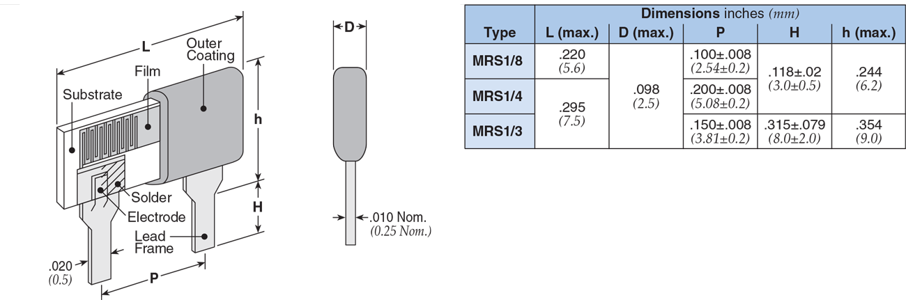 Dimensions and Construction