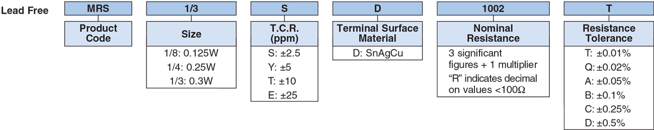 Ordering Information