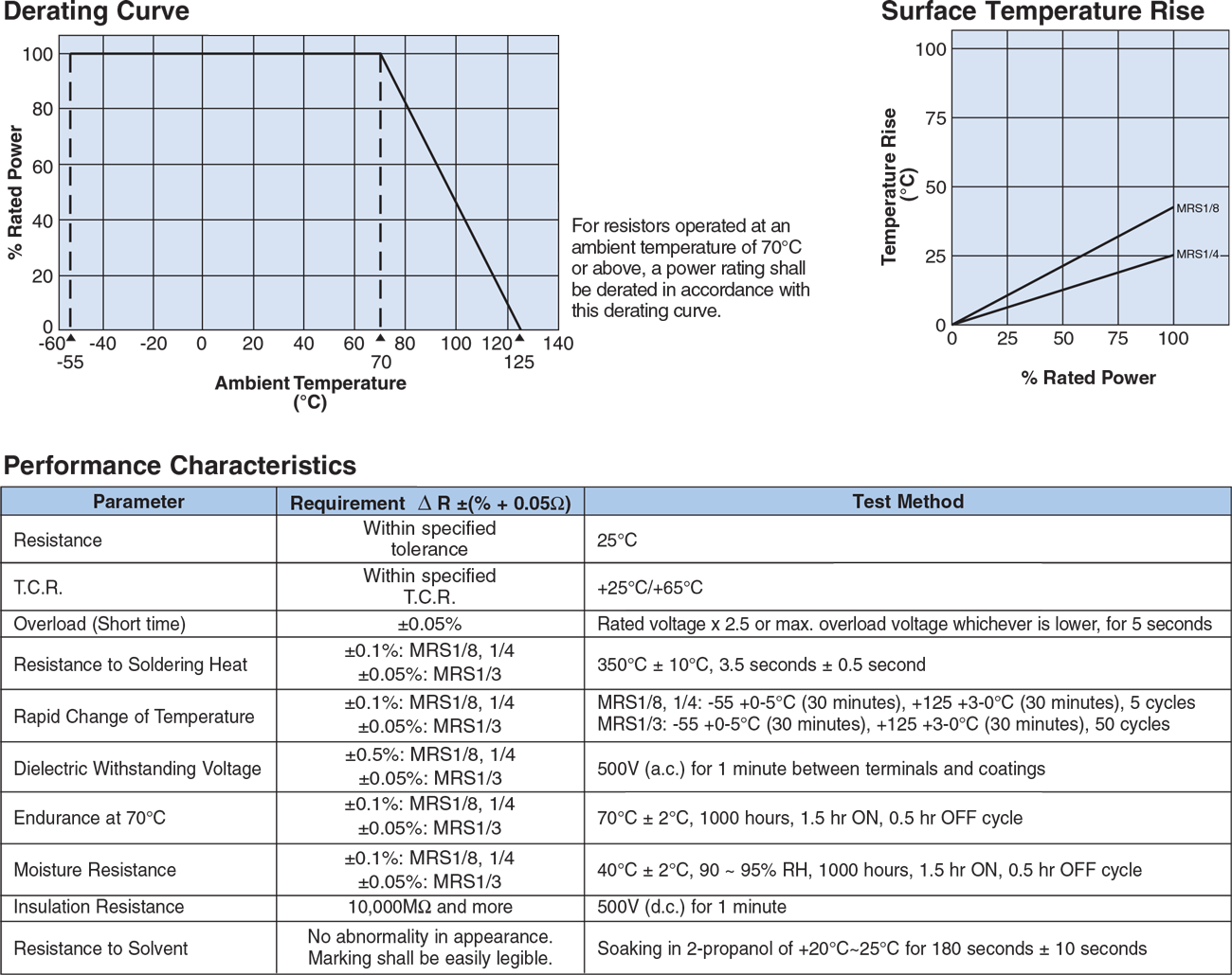 Environmental Applications